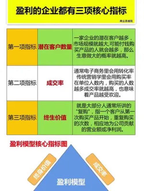 盈利公司的三項核心指標(biāo) 中小企業(yè)經(jīng)營管理指南