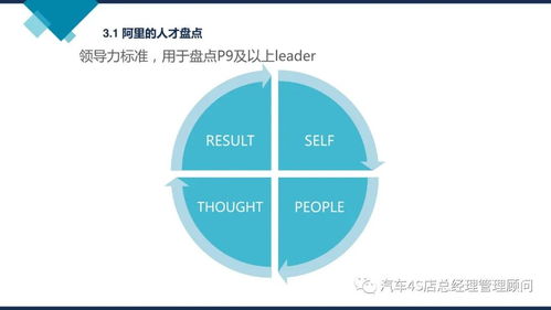 阿里巴巴組織能力建設(shè)與進(jìn)出口代理企業(yè)管理培訓(xùn)課件