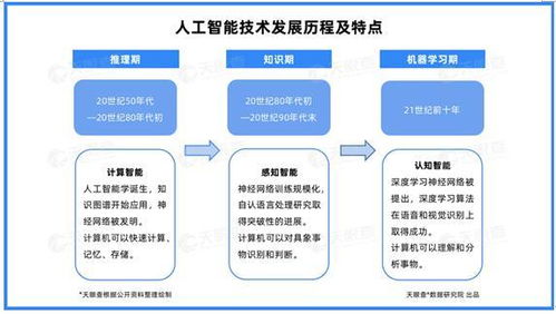 產業(yè)洞察 北京引領云計算發(fā)展，四成企業(yè)落戶首都，資本加持與AI基礎軟件共筑應用生態(tài)