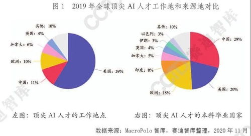2021年中國人工智能產業(yè)發(fā)展趨勢 聚焦基礎軟件開發(fā)