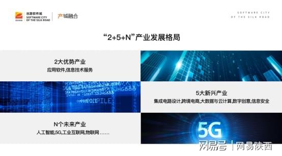 逐夢智慧之城 絲路軟件城蓄勢騰飛，人工智能基礎軟件開發引領新篇