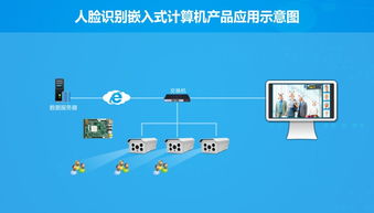 華北工控 以硬核產品方案為基，驅動人工智能基礎軟件開發的澎湃動力